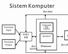 Sebutkan Sistem Kerja Komputer